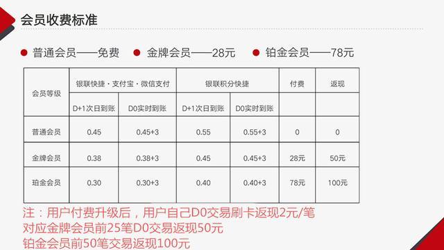 付临门pos机刷卡有积分么 付临门pos机刷卡手续费标准(付临门pos机刷储蓄卡费率)