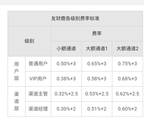 付临门pos机刷卡有积分吗_付临门pos机刷卡有积分么_付临门刷卡没积分