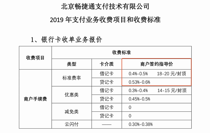 付临门pos机咨询 付临门pos机费率怎么那么高(付临门pos机有年费吗)