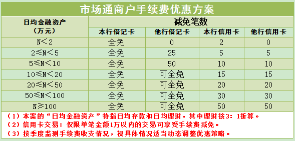 付临门pos机如何修改结算卡 POS机收款卡被冻结，可能因为这三点原因