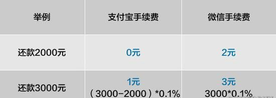 付临门pos机怎么扫二维码_刷卡机付临门怎么样_付临门pos机怎么开通扫码