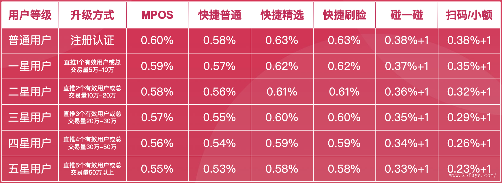 付临门pos机怎么开通扫码_付临门pos机怎么扫二维码_刷卡机付临门怎么样